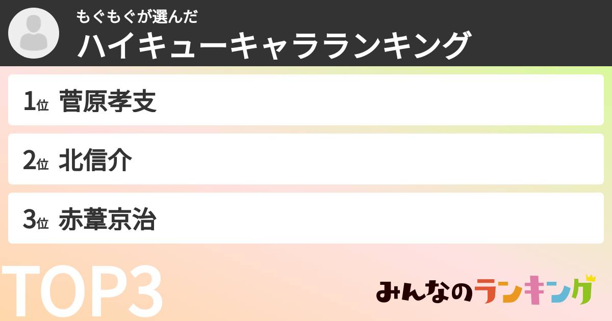 もぐもぐさんの「ハイキューキャラランキング」