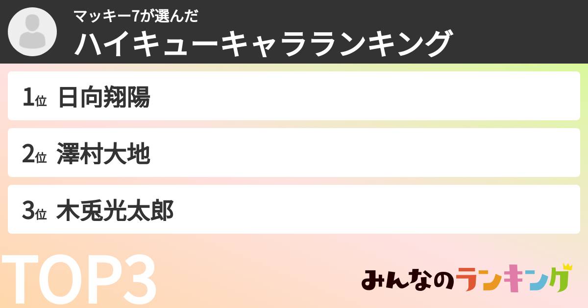 マッキー7さんの「ハイキューキャラランキング」