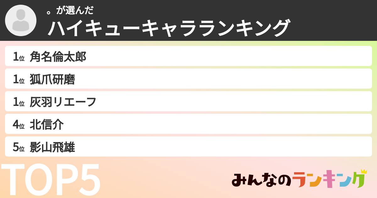 。さんの「ハイキューキャラランキング」