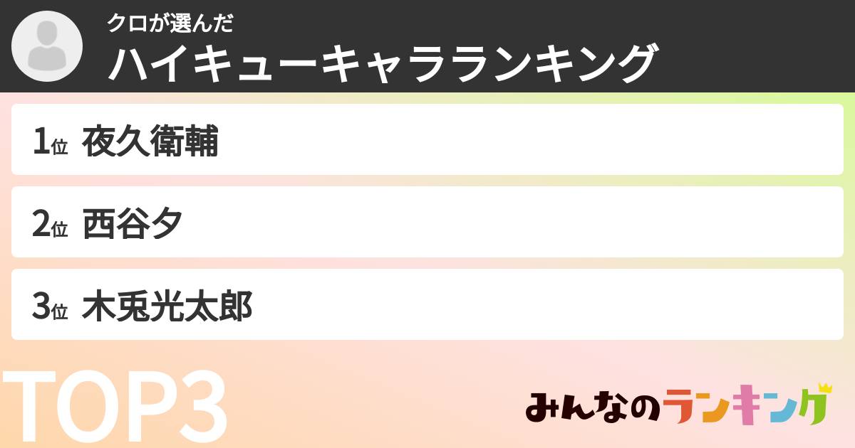クロさんの「ハイキューキャラランキング」