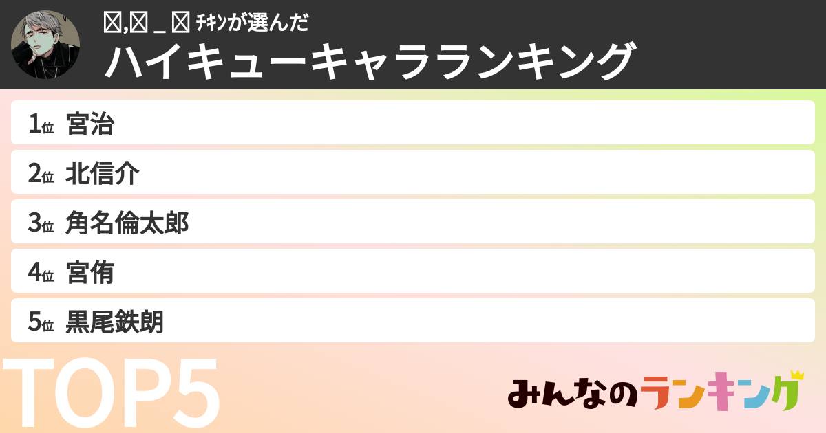𝒦,𝒮 _ 𝒴  ﾁｷﾝさんの「ハイキューキャラランキング」