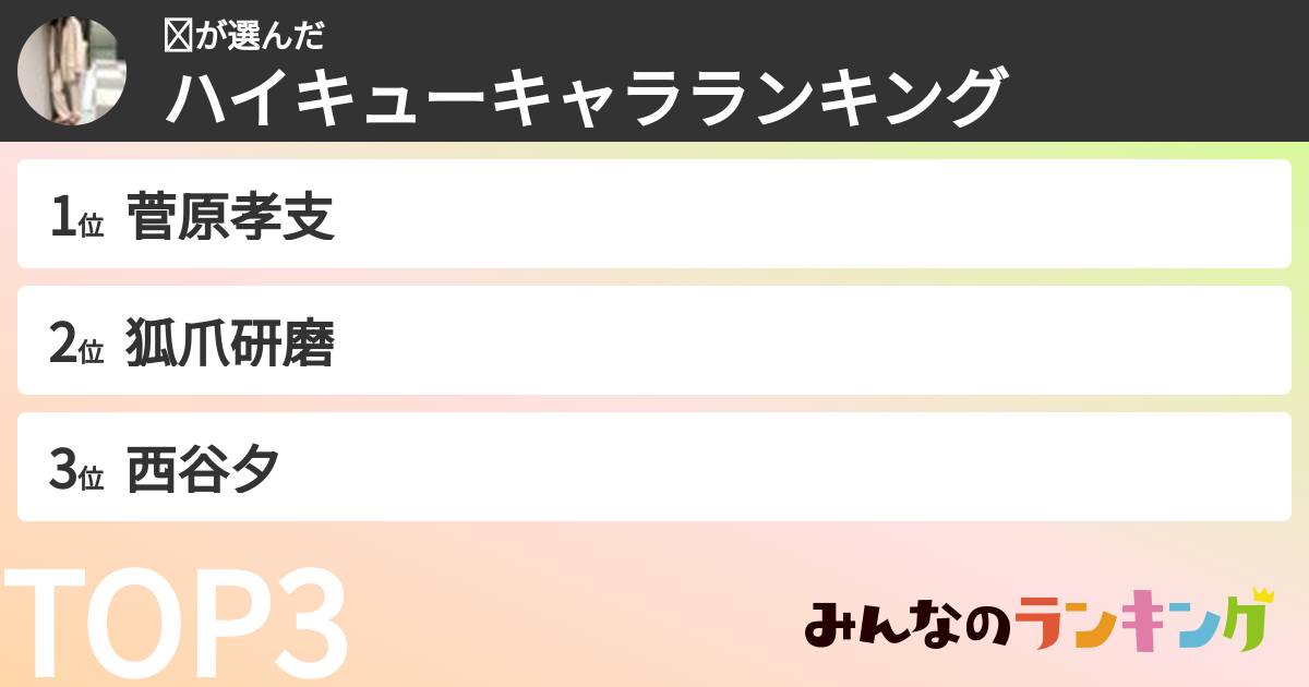 𝑀さんの「ハイキューキャラランキング」