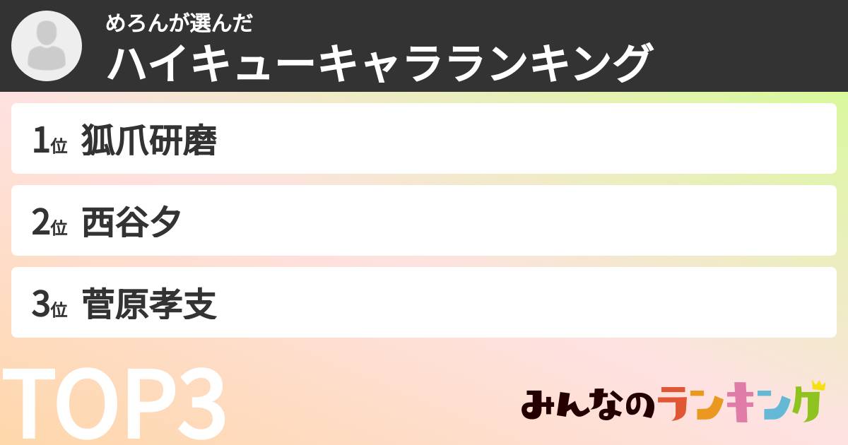 めろんさんの「ハイキューキャラランキング」