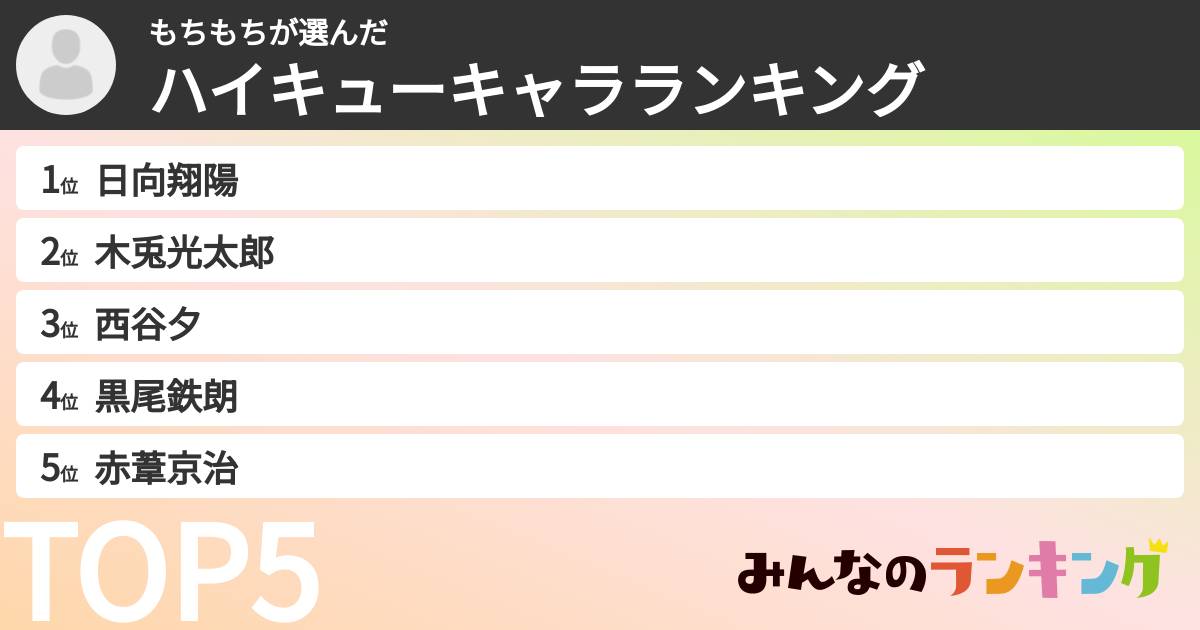 もちもちさんの「ハイキューキャラランキング」