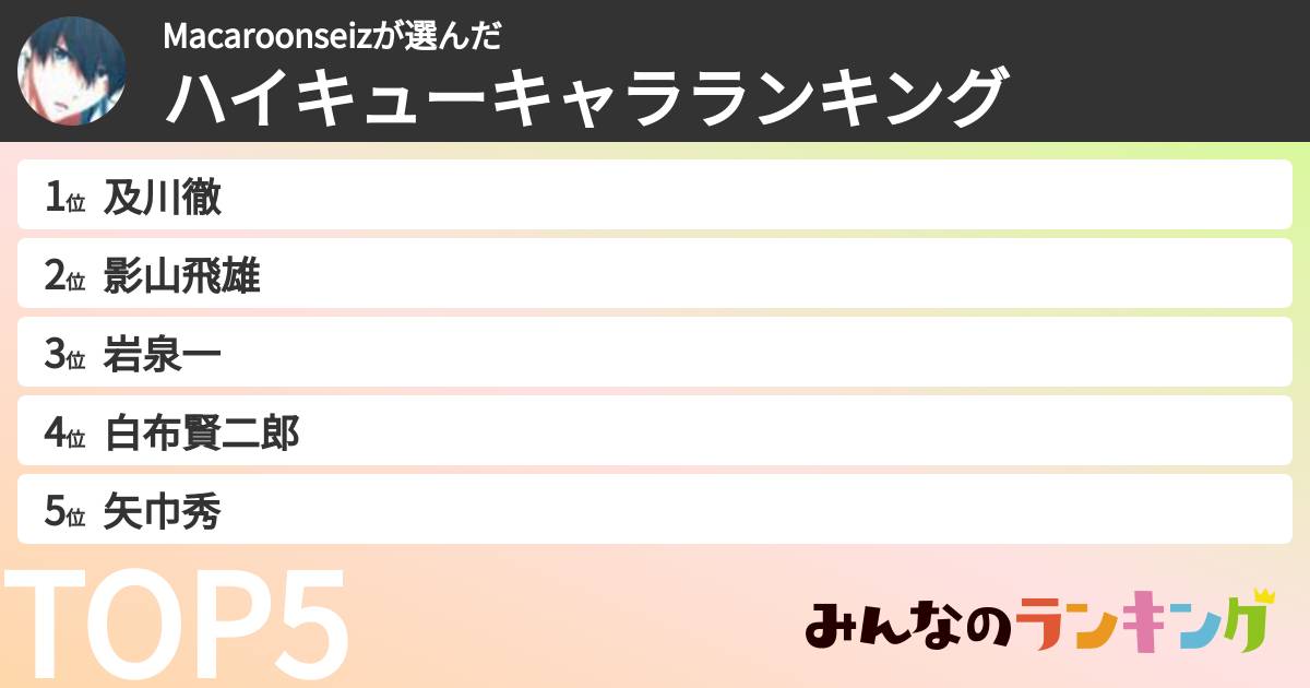 Macaroonseizさんの「ハイキューキャラランキング」