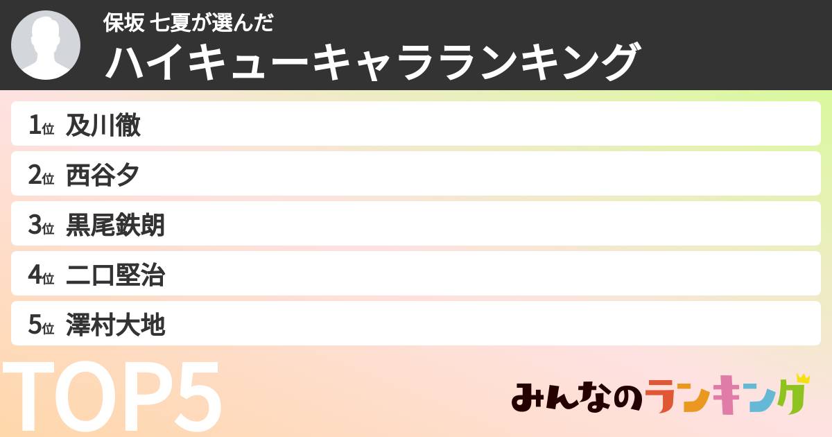 保坂 七夏さんの「ハイキューキャラランキング」