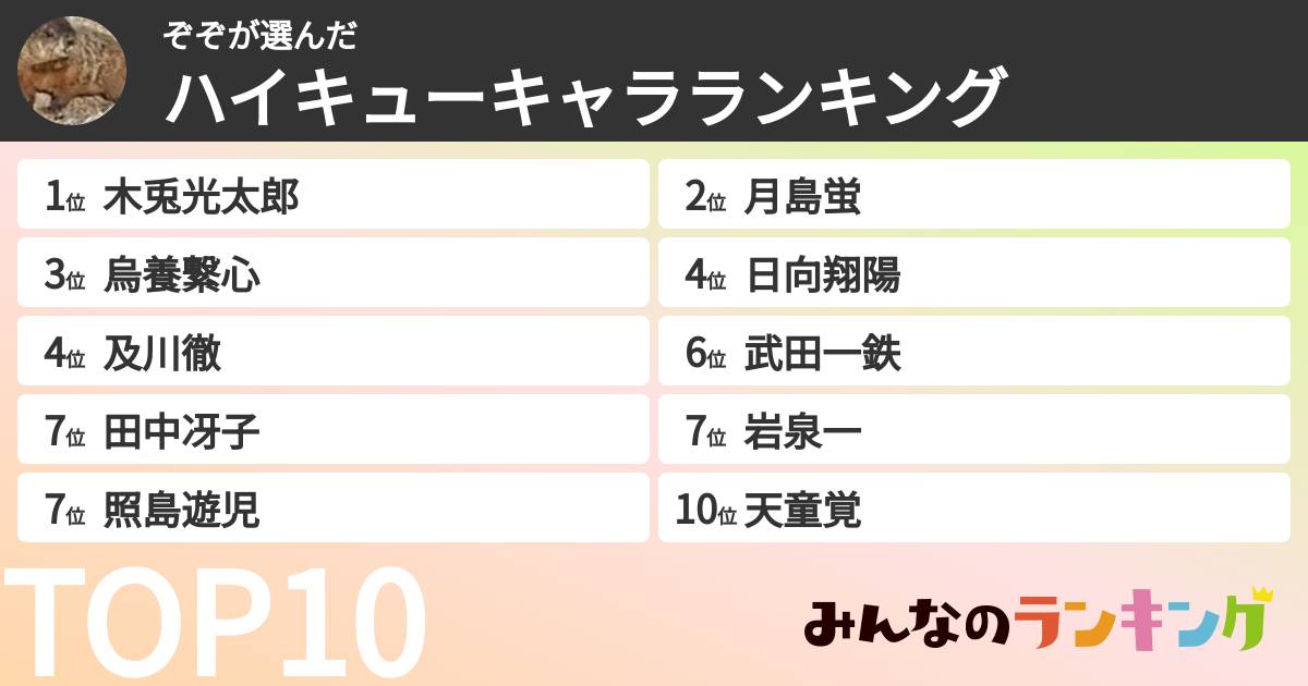 ぞぞさんの「ハイキューキャラランキング」