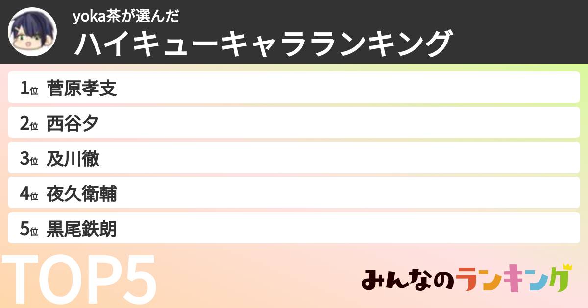 yoka茶さんの「ハイキューキャラランキング」