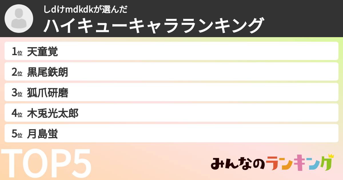 しdけmdkdkさんの「ハイキューキャラランキング」