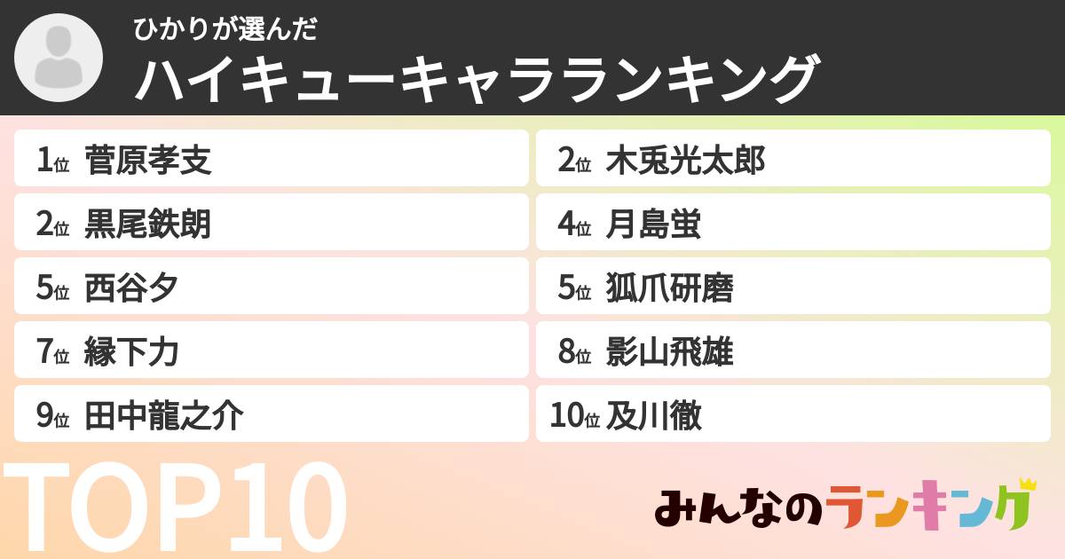 ひかりさんの「ハイキューキャラランキング」