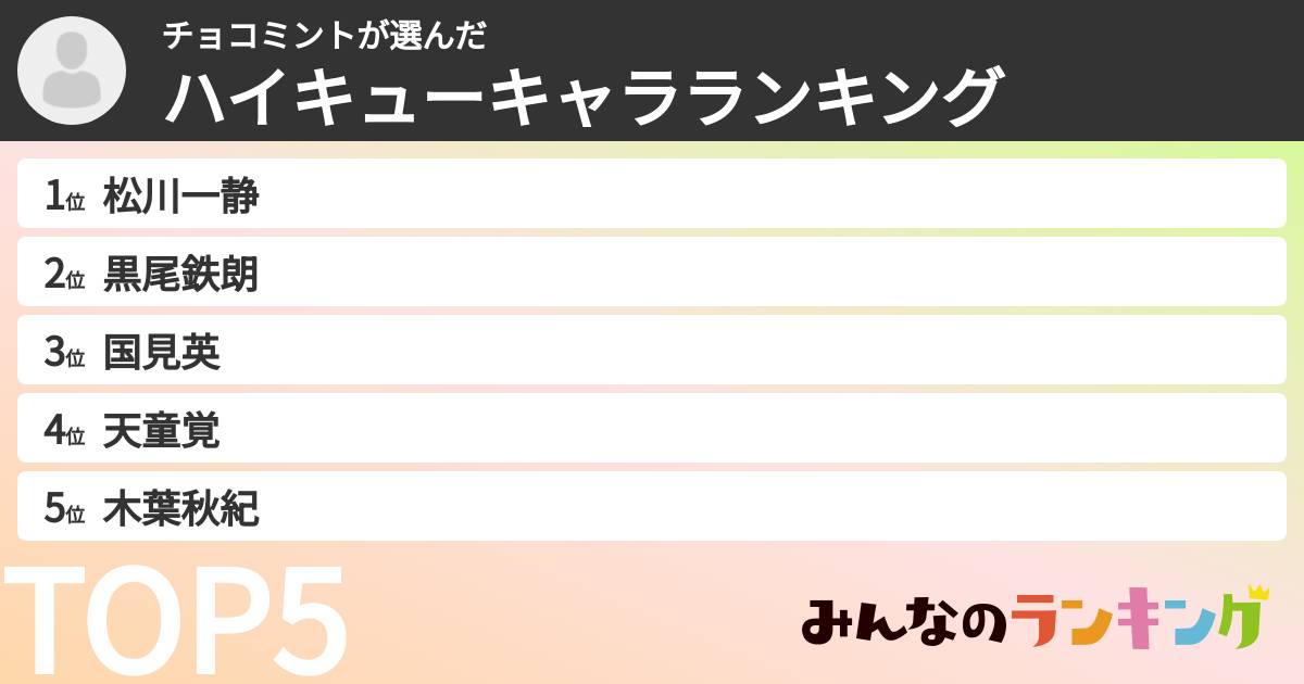 チョコミントさんの「ハイキューキャラランキング」