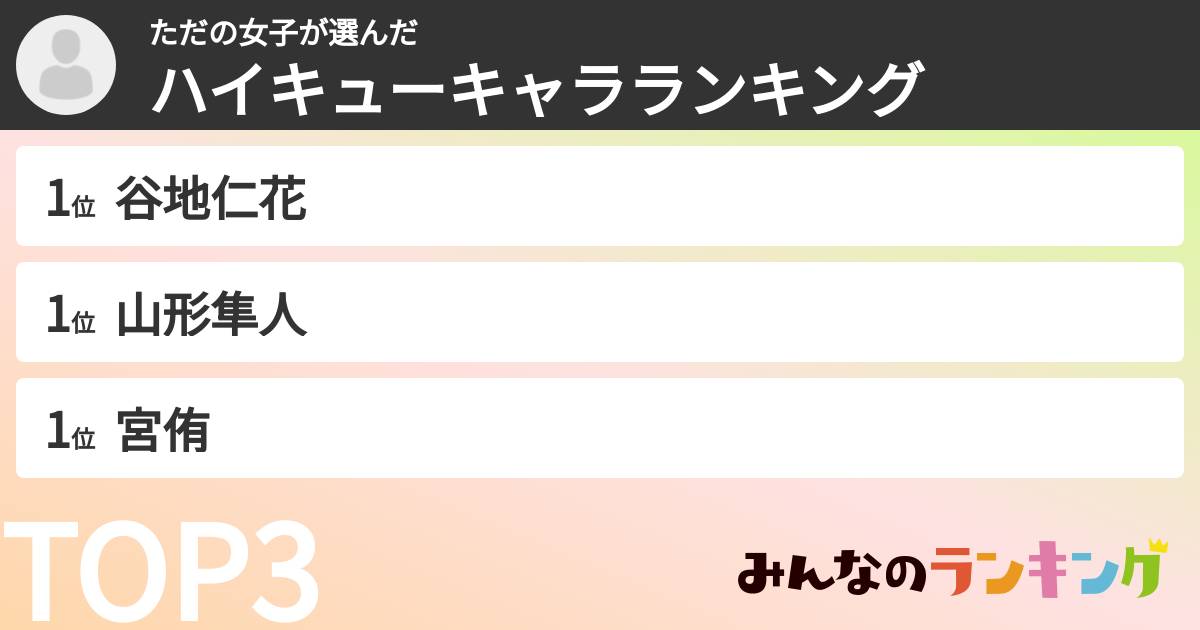ただの女子さんの「ハイキューキャラランキング」