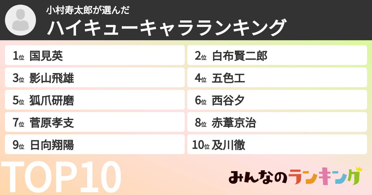 小村寿太郎さんの「ハイキューキャラランキング」