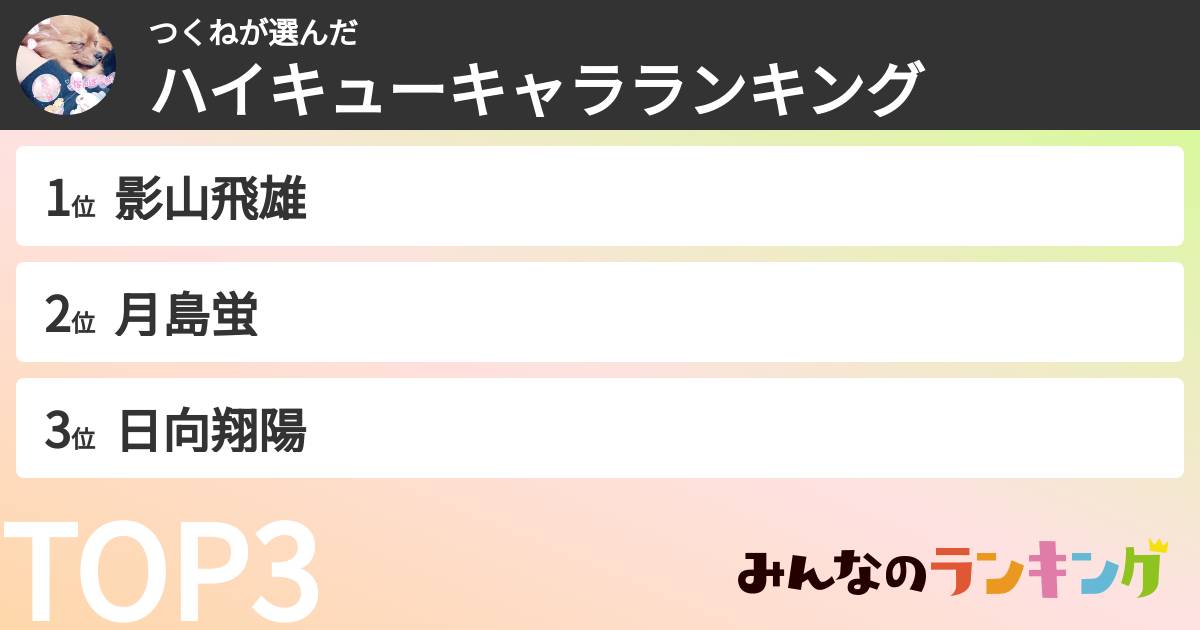 つくねさんの「ハイキューキャラランキング」