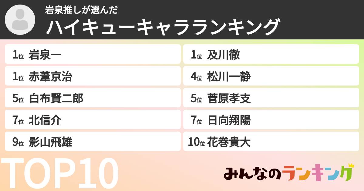 岩泉推しさんの「ハイキューキャラランキング」