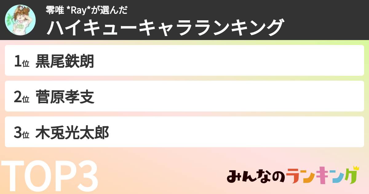 零唯 *Ray*さんの「ハイキューキャラランキング」