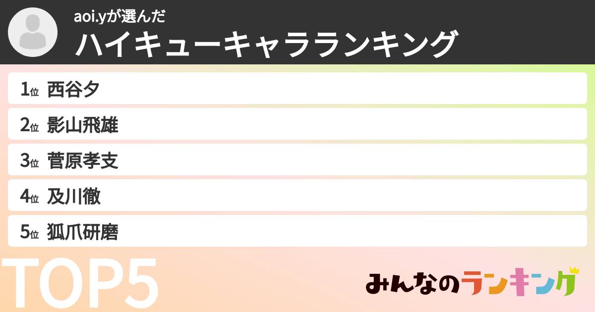 aoi.yさんの「ハイキューキャラランキング」