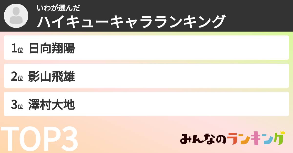 いわさんの「ハイキューキャラランキング」