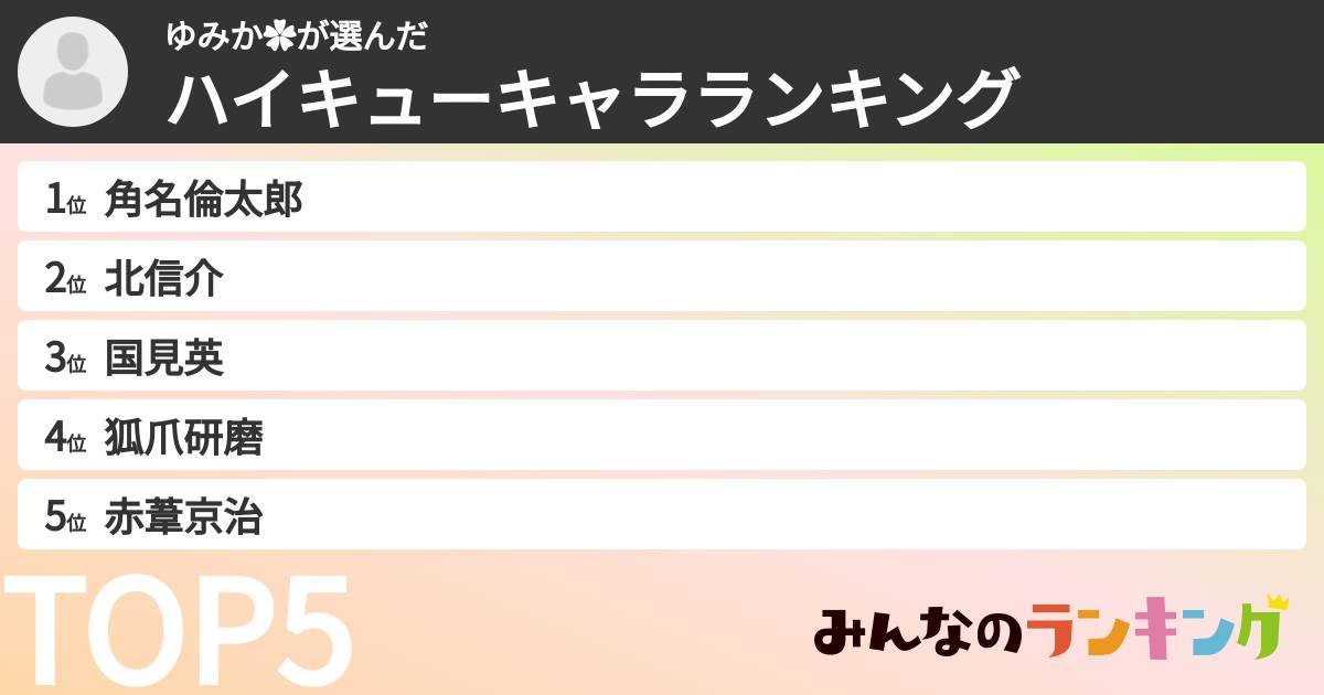 ゆみか✿さんの「ハイキューキャラランキング」