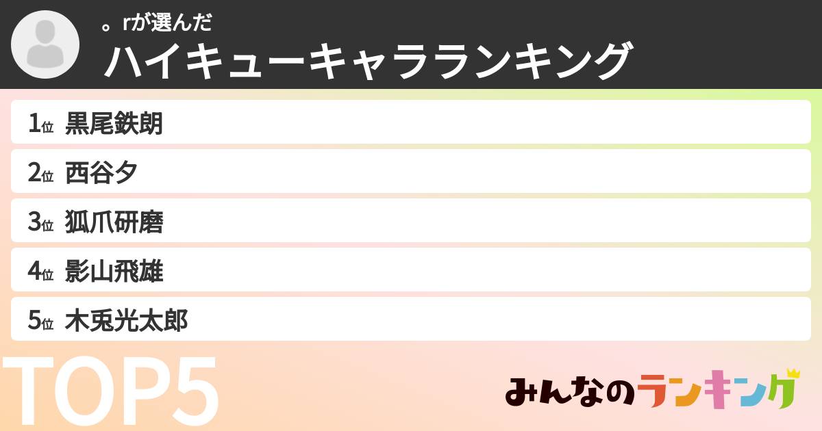 。rさんの「ハイキューキャラランキング」