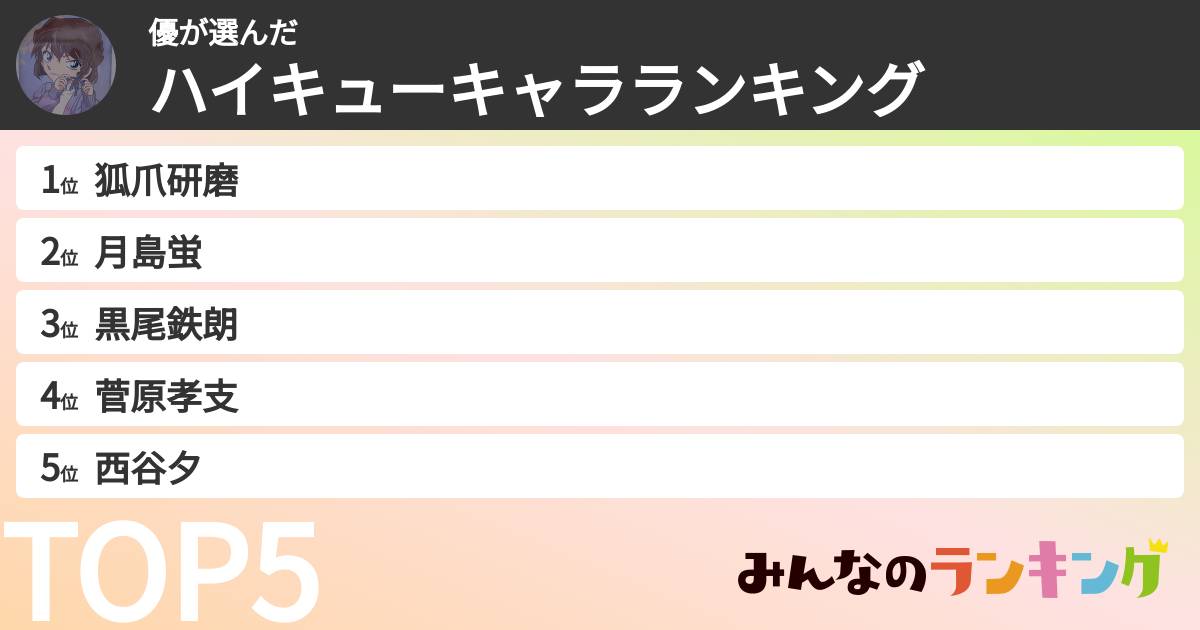 優さんの「ハイキューキャラランキング」