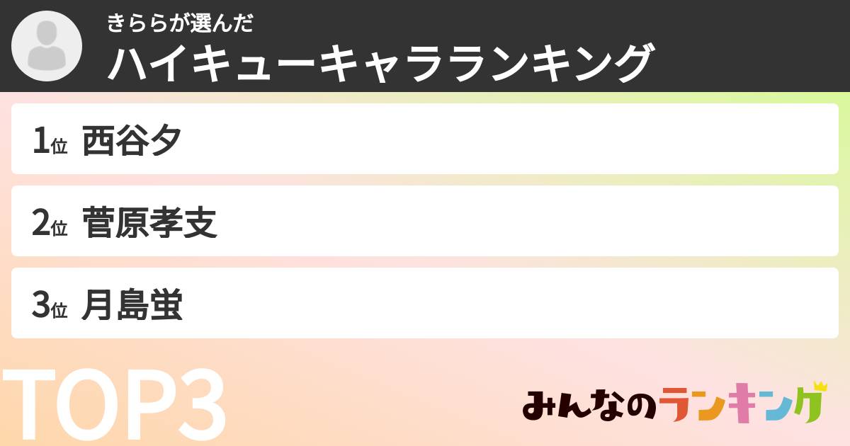 きららさんの「ハイキューキャラランキング」