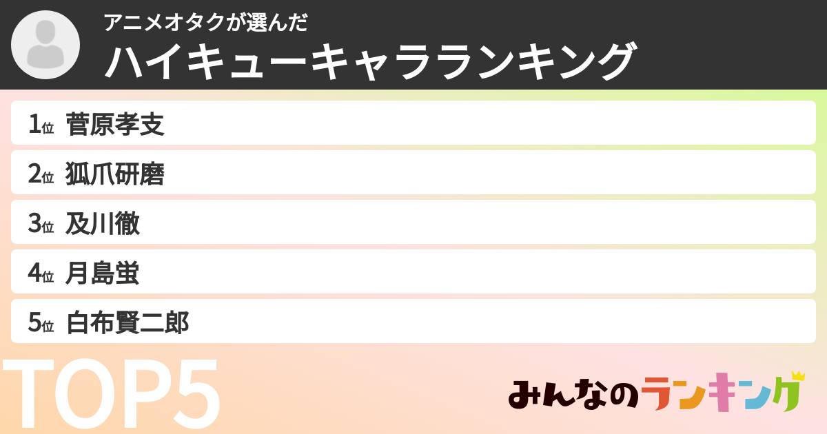 アニメオタクさんの「ハイキューキャラランキング」