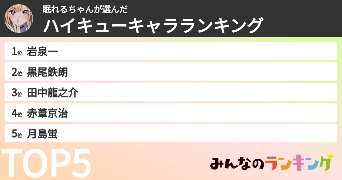 眠れるちゃんさんの「ハイキューキャラランキング」