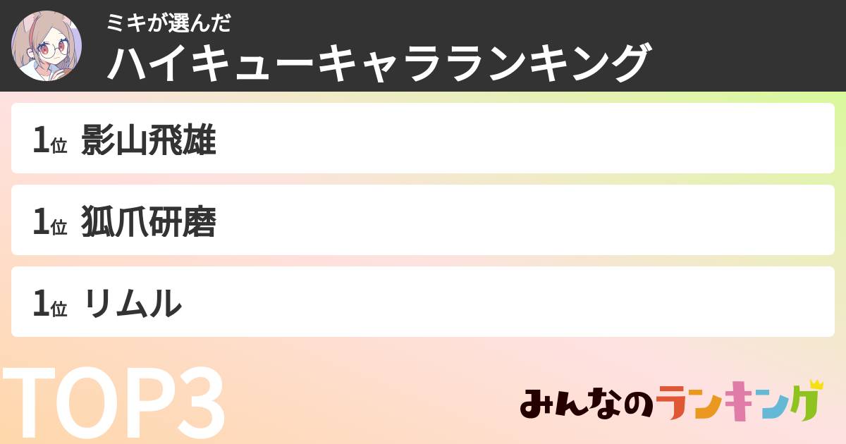 ミキさんの「ハイキューキャラランキング」