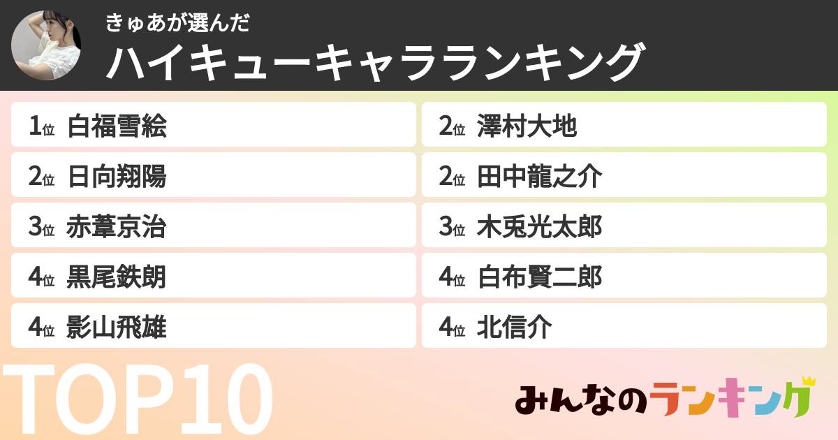 きゅあさんの「ハイキューキャラランキング」