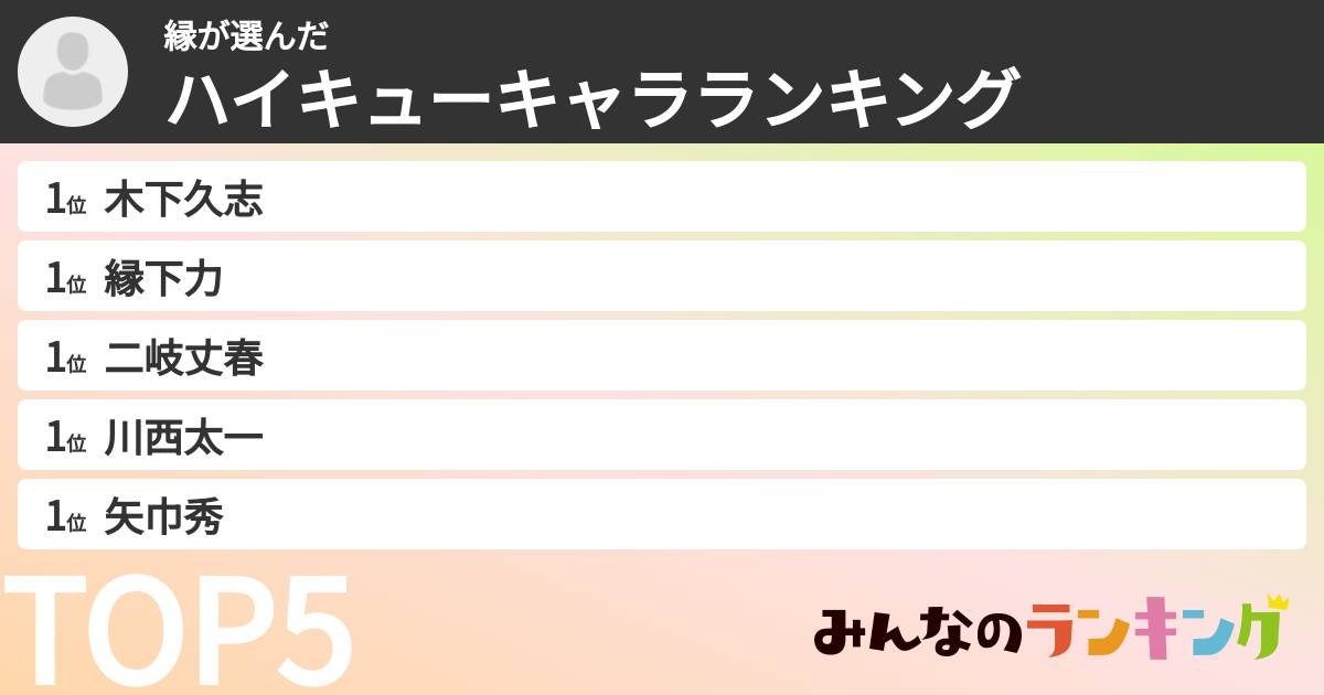 縁さんの「ハイキューキャラランキング」