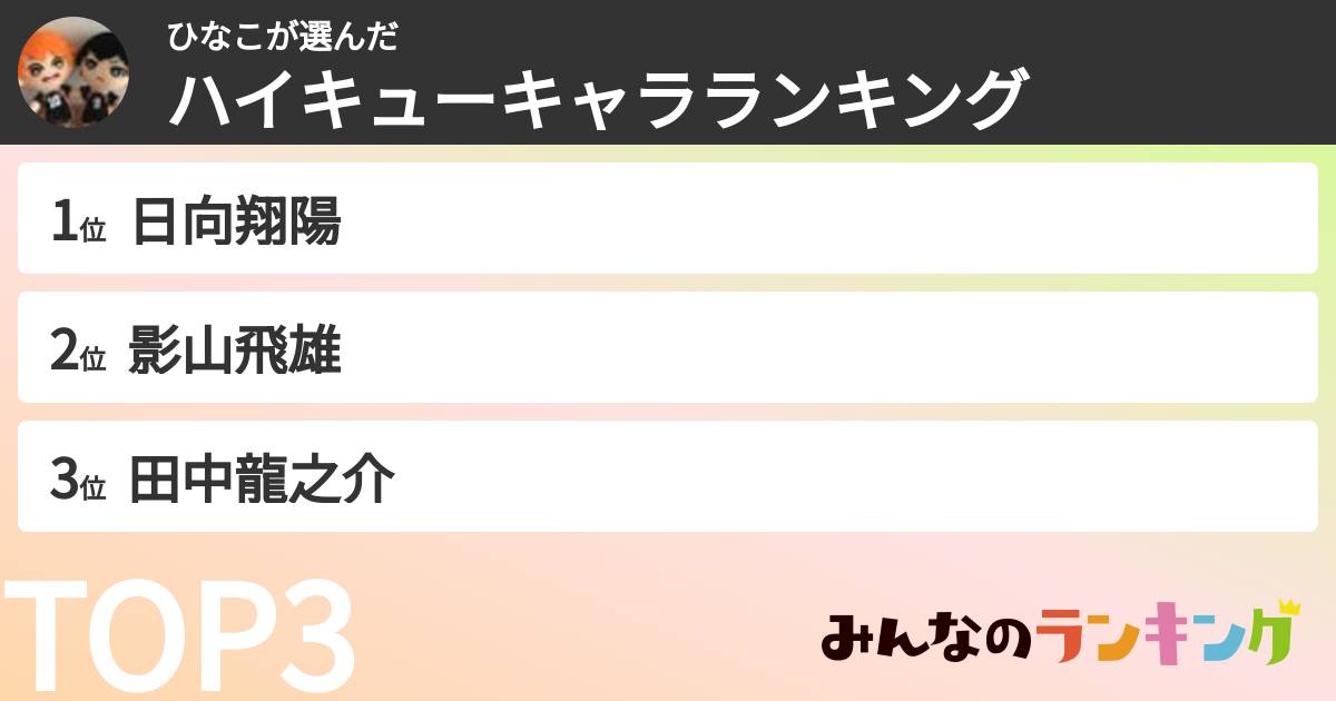 ひなこさんの「ハイキューキャラランキング」