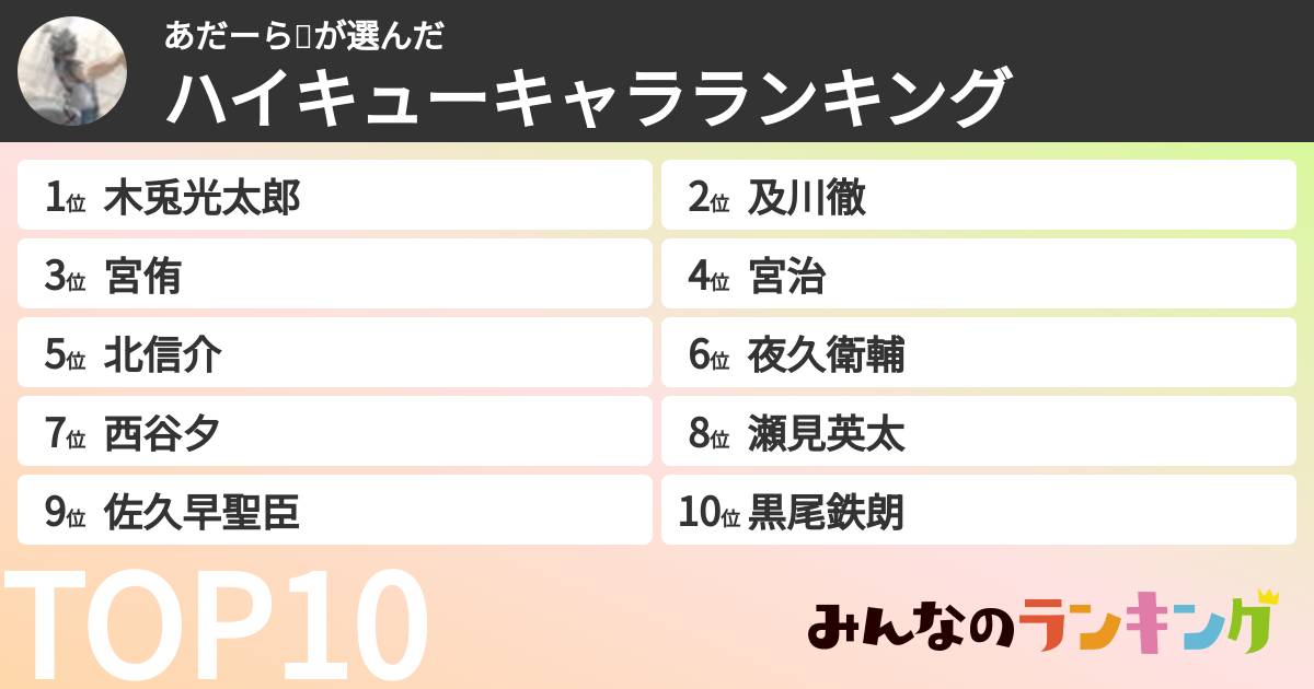 あだーら🍇さんの「ハイキューキャラランキング」