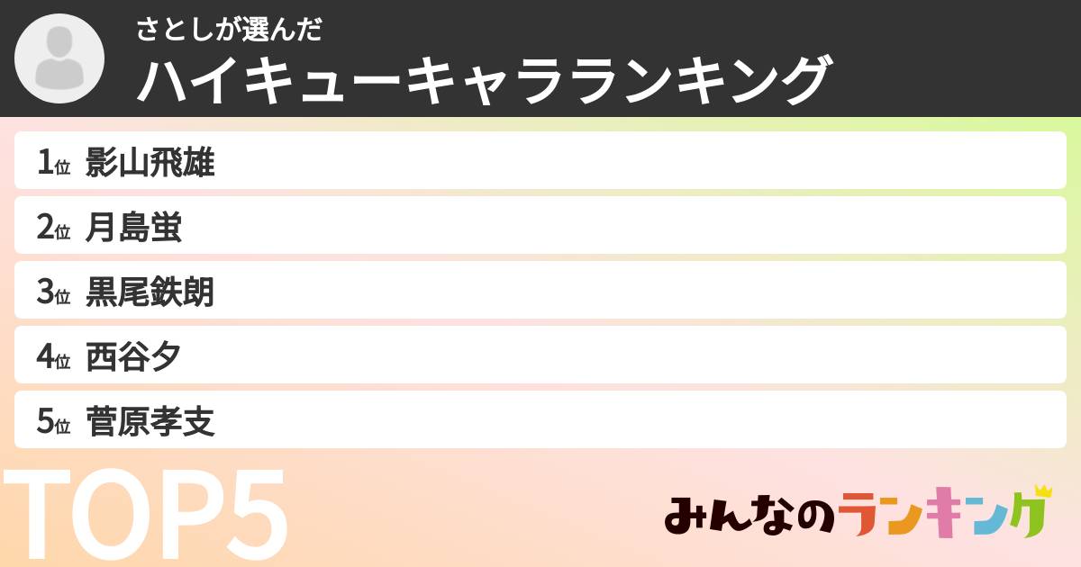 さとしさんの「ハイキューキャラランキング」
