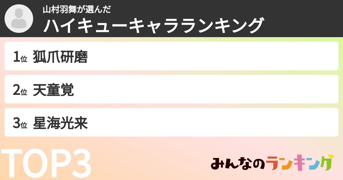 山村羽舞さんの「ハイキューキャラランキング」