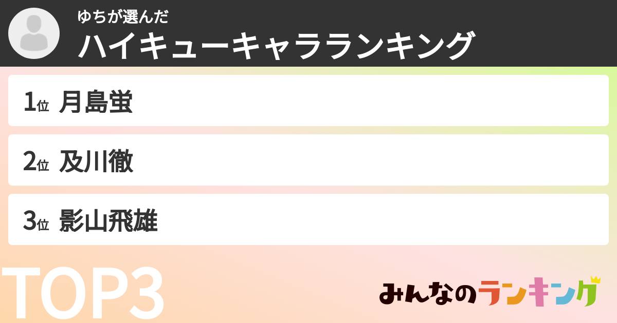 ゆちさんの「ハイキューキャラランキング」