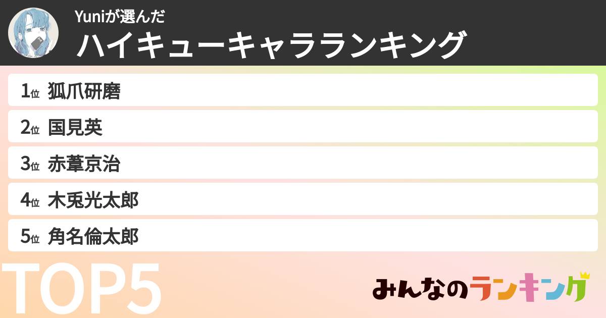 Yuniさんの「ハイキューキャラランキング」