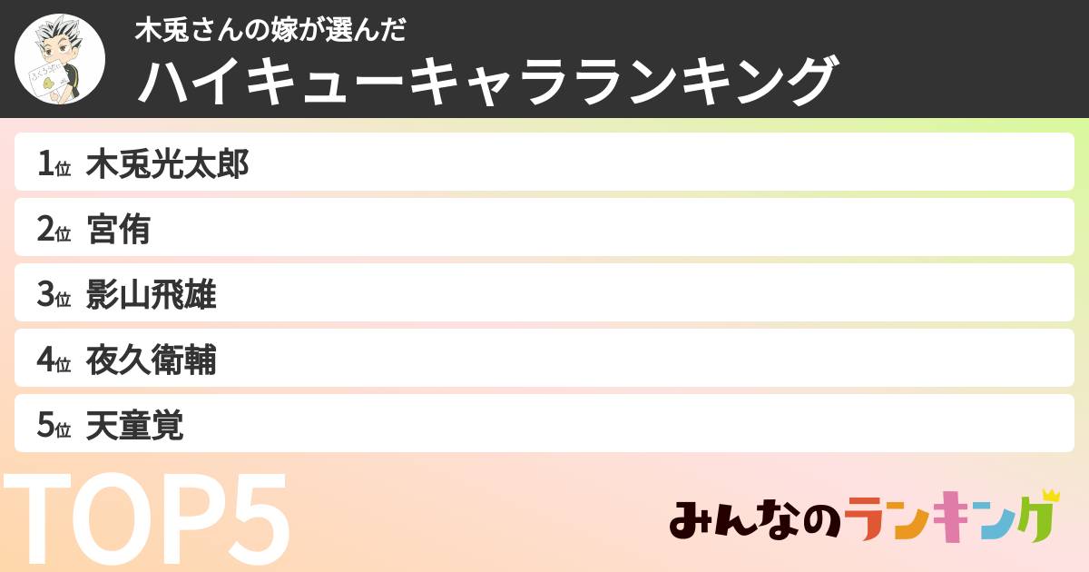 木兎さんの嫁さんの「ハイキューキャラランキング」