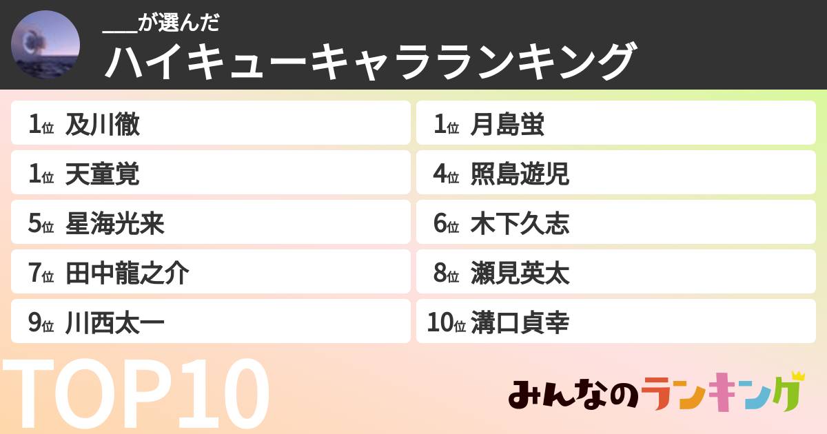 ___さんの「ハイキューキャラランキング」