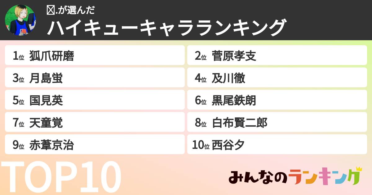 ℳ.さんの「ハイキューキャラランキング」