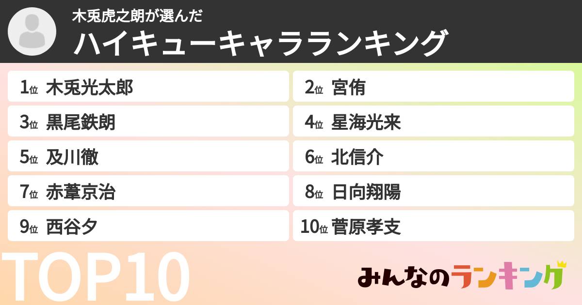 木兎虎之朗さんの「ハイキューキャラランキング」