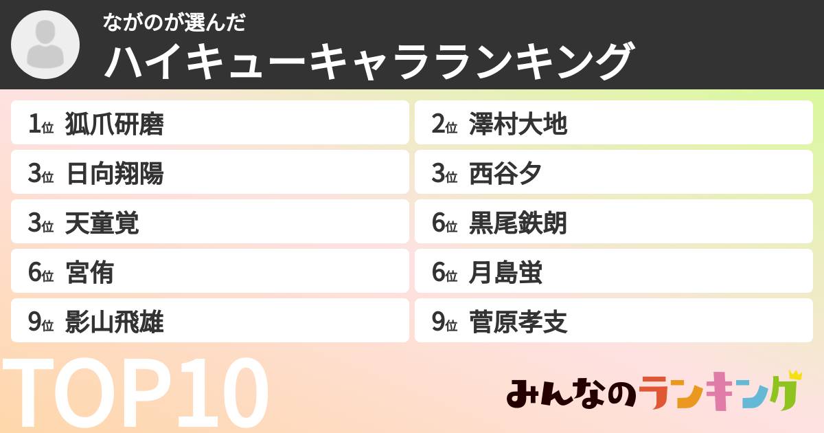 ながのさんの「ハイキューキャラランキング」