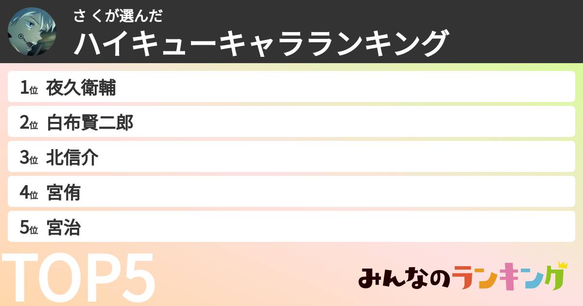 さ くさんの「ハイキューキャラランキング」
