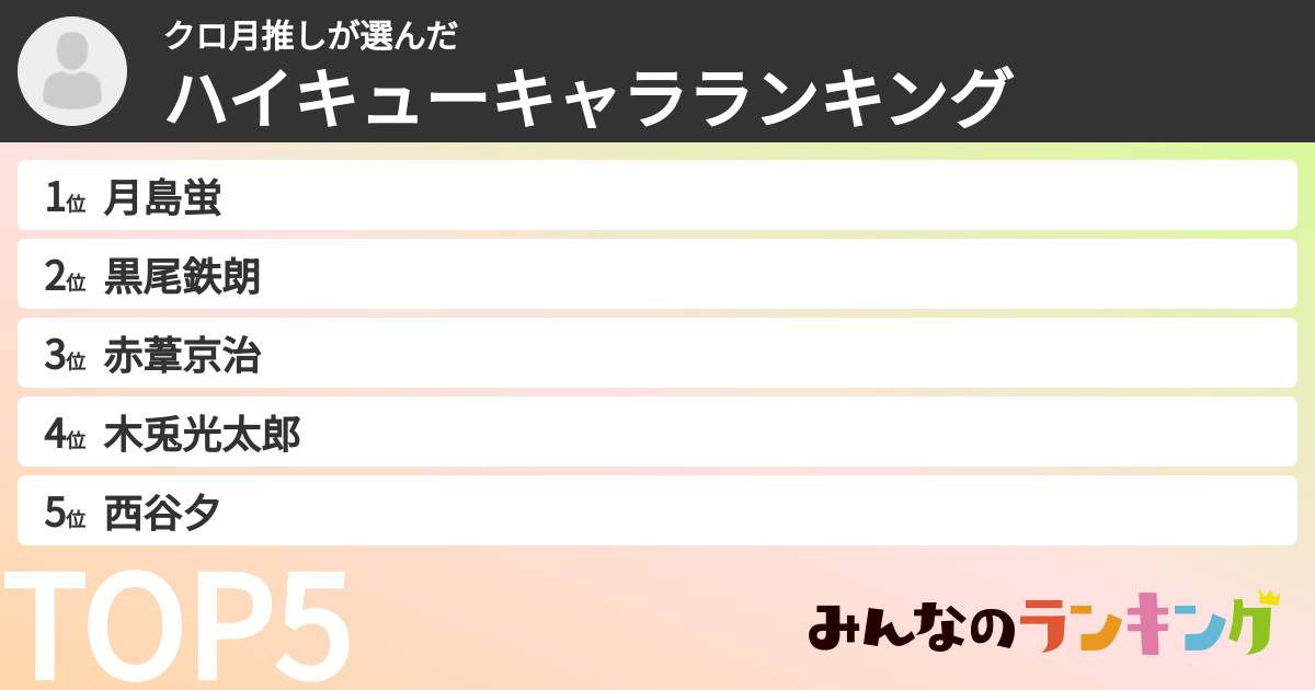 クロ月推しさんの「ハイキューキャラランキング」