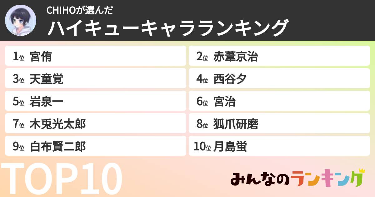 CHIHOさんの「ハイキューキャラランキング」