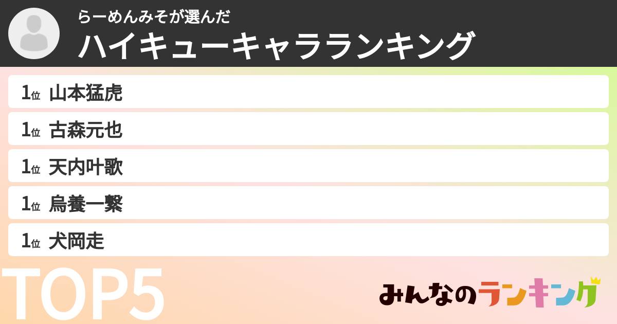らーめんみそさんの「ハイキューキャラランキング」