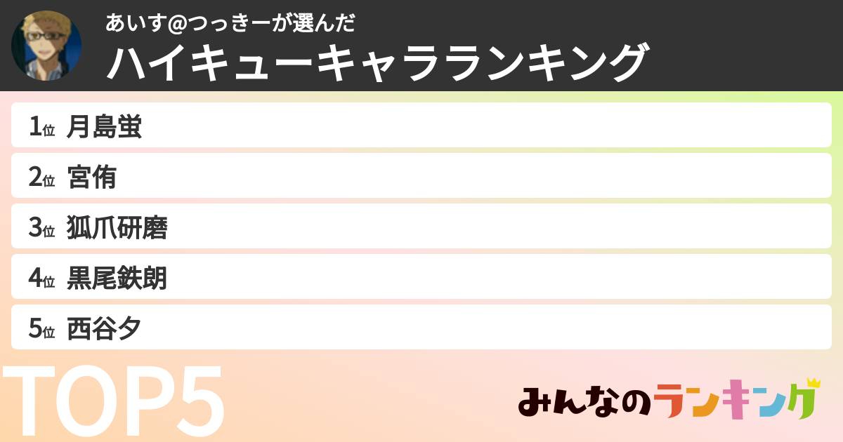 あいす@つっきーさんの「ハイキューキャラランキング」