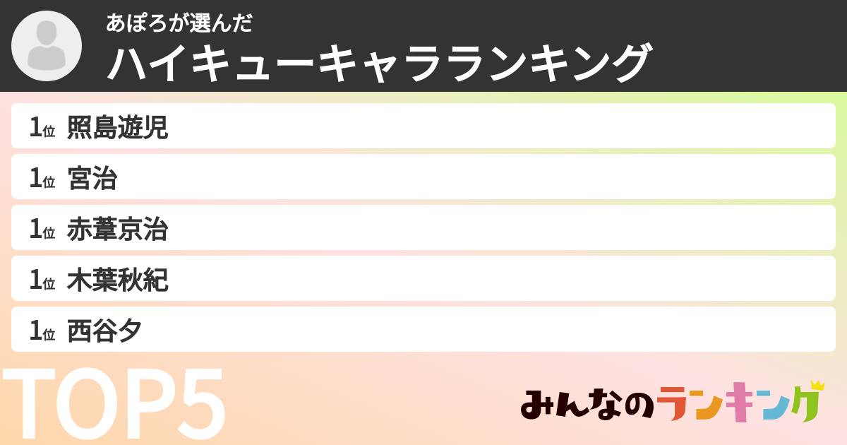 あぽろさんの「ハイキューキャラランキング」