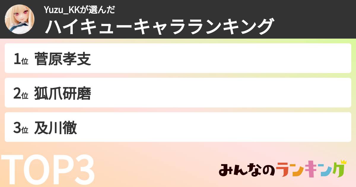 Yuzu_KKさんの「ハイキューキャラランキング」