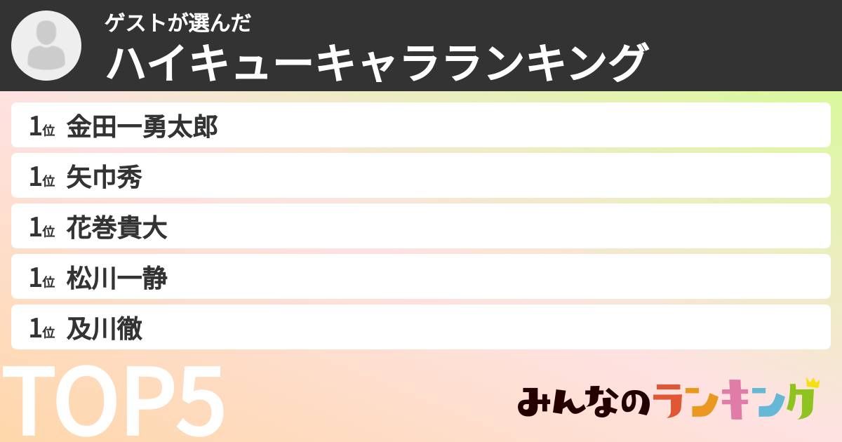 ゲストさんの「ハイキューキャラランキング」